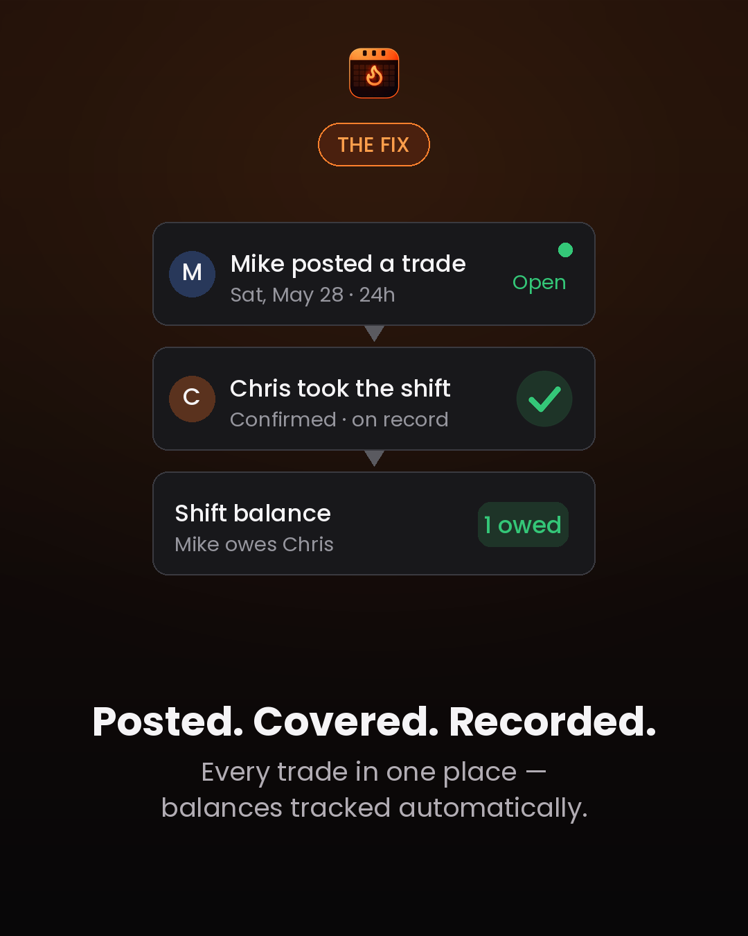 The fix: posted, covered, recorded